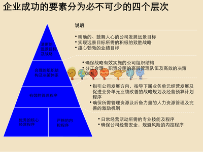 咨詢公司的財(cái)務(wù)管理與企業(yè)管理咨詢