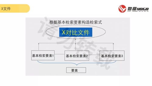 高效管理與有效保護 提升企業(yè)知識產(chǎn)權(quán)管理能力的咨詢之道