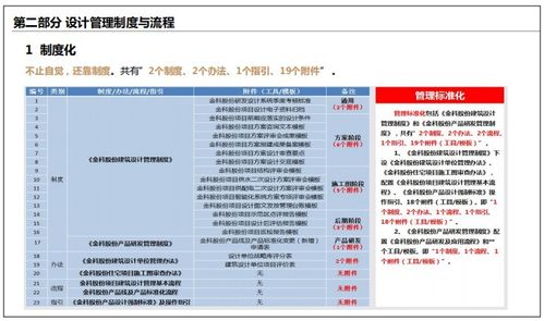 產(chǎn)品力突圍 房企設(shè)計(jì)與開發(fā)策略的全面創(chuàng)新路徑