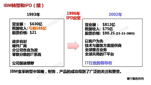 華為集成產(chǎn)品開發(fā)管理ipd 華為研發(fā)管理實(shí)踐精華