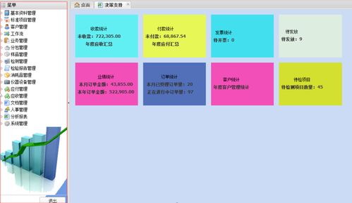 基于Ext.NET與.NET Framework 3.5的LIMS實(shí)驗(yàn)室信息管理系統(tǒng)設(shè)計(jì)與實(shí)現(xiàn)