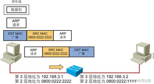 解讀TCP/IP協(xié)議 圖解主機(jī)間通信過程與信息安全軟件開發(fā)實(shí)踐