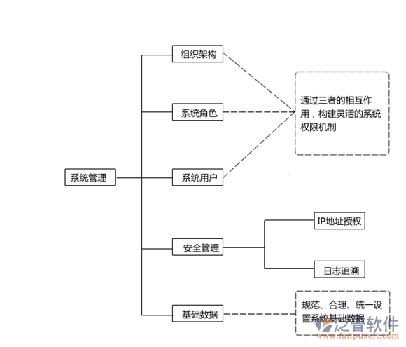 工廠系統(tǒng)軟件類型及信息安全軟件開發(fā)的關(guān)鍵技術(shù)與實(shí)踐