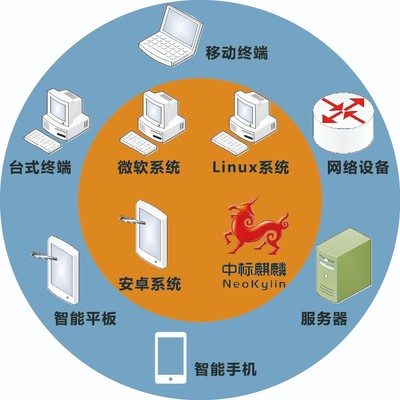 漢邦信息安全綜合審計(jì)監(jiān)控系統(tǒng)HBaudit/V4.0 免費(fèi)在線試用，護(hù)航企業(yè)數(shù)據(jù)安全