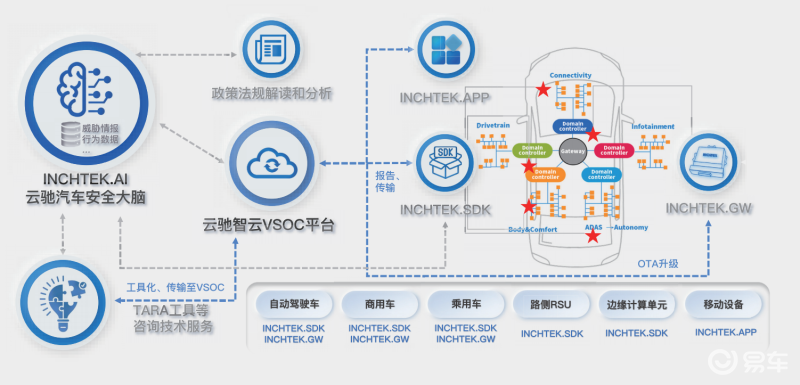 這家“新銳企業(yè)”為何能在智能汽車安全領(lǐng)域脫穎而出？