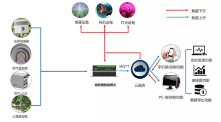 物聯(lián)網(wǎng)產(chǎn)品的選擇與微想智芯FETMX6UL信息安全軟件開發(fā)方案深度分析
